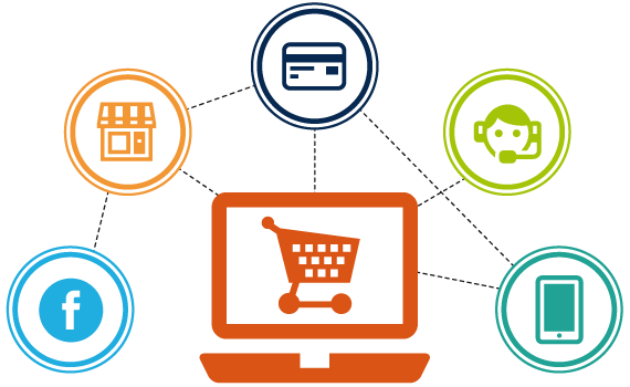 e-commerce