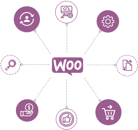 Woo-commerce